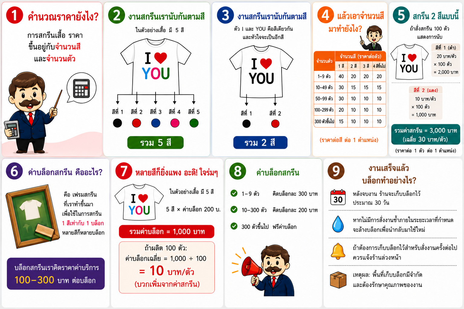 9 ขั้นตอนทำความเข้าใจการคิดราคาสกรีน
